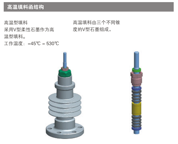 高溫型調節閥填料函結構