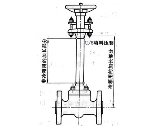 圖1所示為低溫閥門加長閥桿長度計量示意