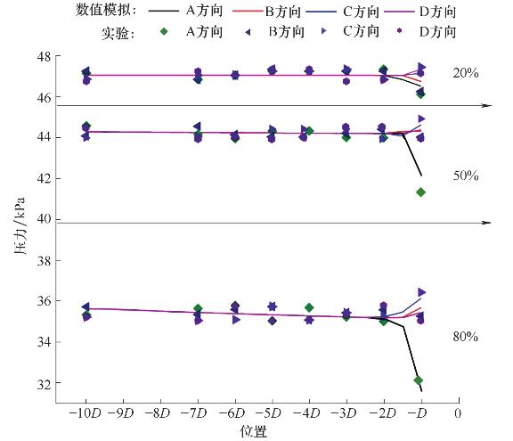 V型球閥閥門進(jìn)口壓力波動(dòng)變化