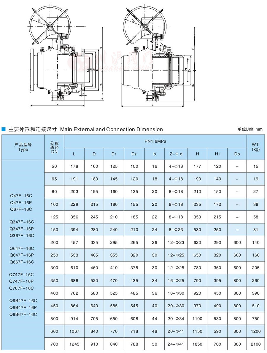 Q47F手動固定式球閥參數(shù)