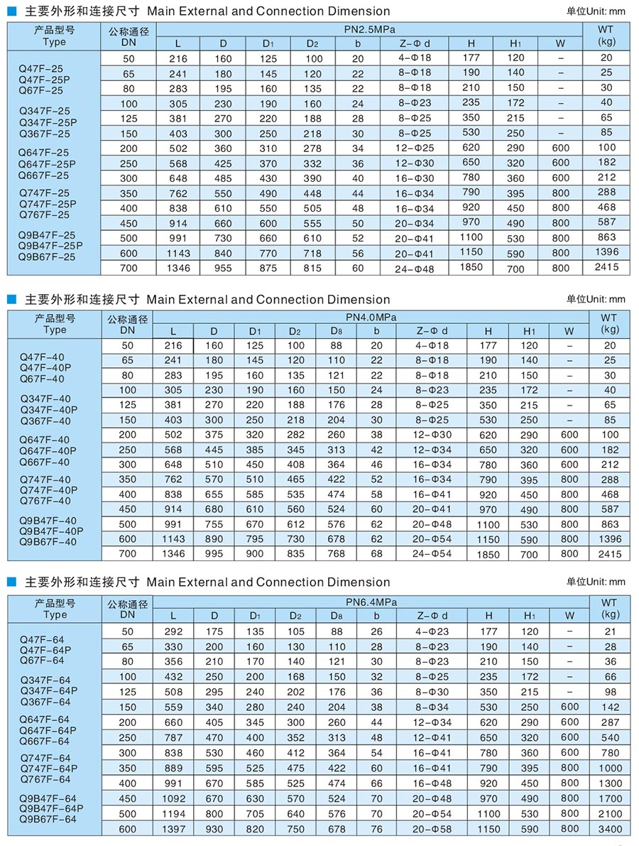 Q47F手動固定式球閥參數(shù)