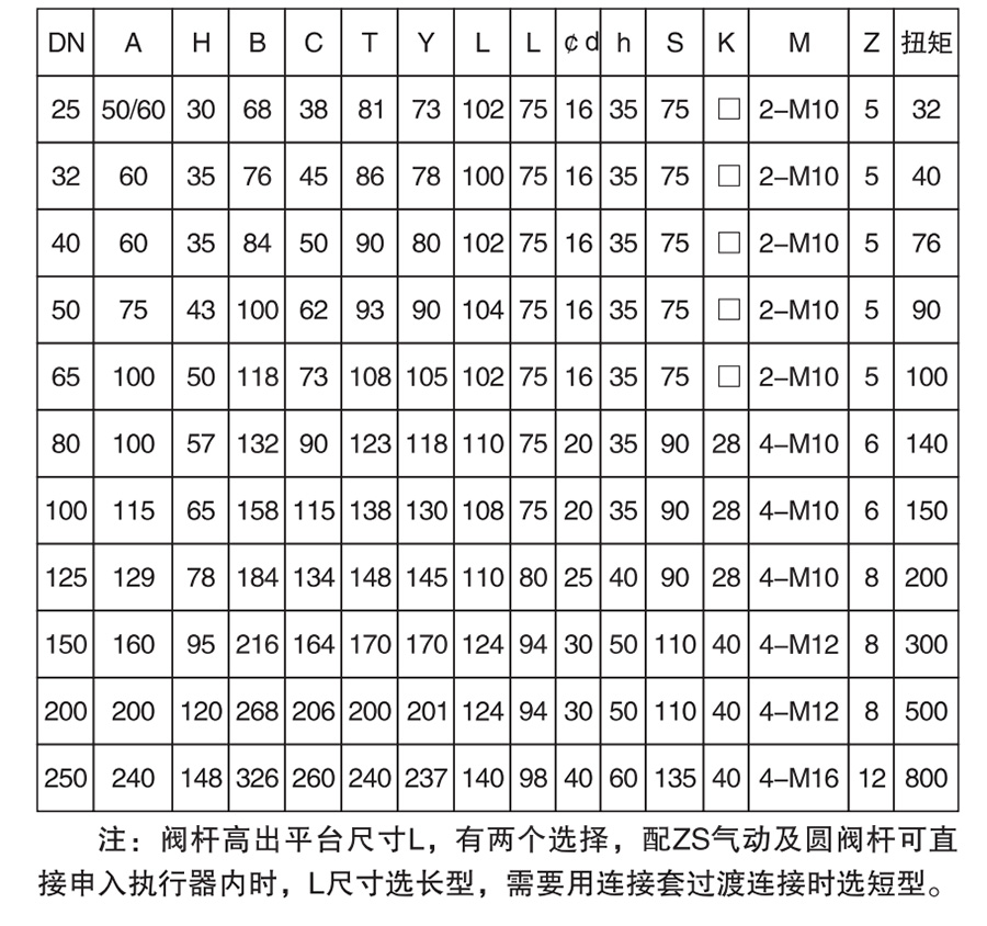 VQ70H手動對夾式V型球閥參數