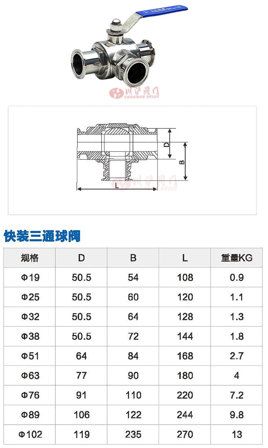 Q81F手動三通衛生級球閥參數